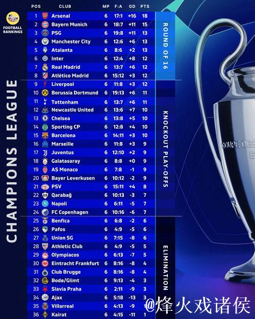 巴萨欧冠战绩低迷近8场仅2胜,法兰克福近7场表现强势 巴萨欧冠战绩低迷近8场仅2胜,法兰克福近7场表现强势