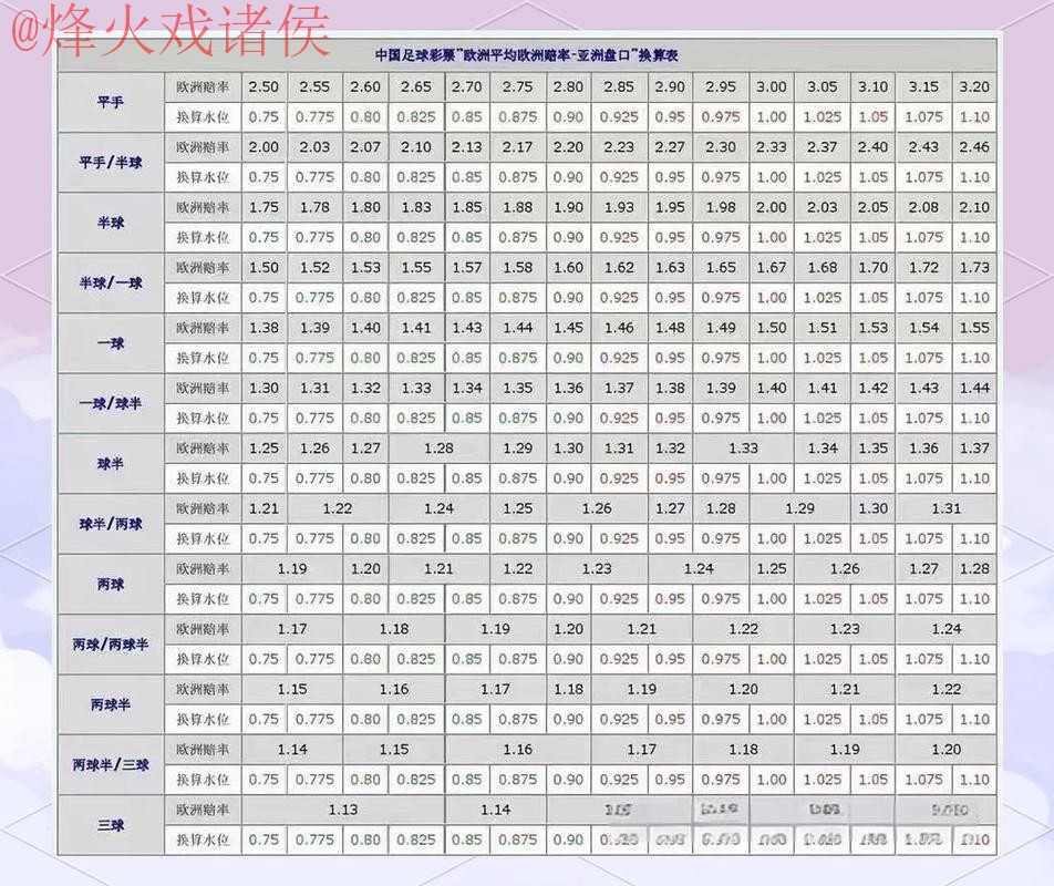 世界杯盘口高清官方指南与分析