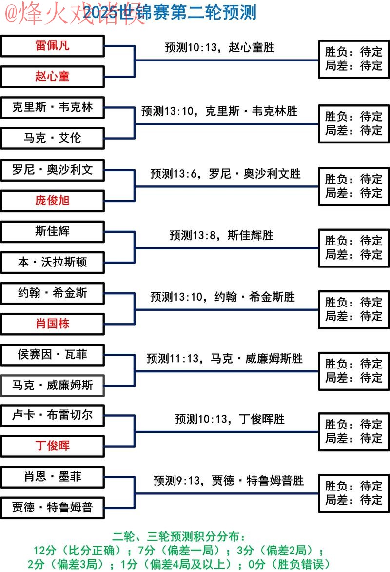 2026世界杯盘口投注技巧解析 2026世界杯盘口投注技巧解析